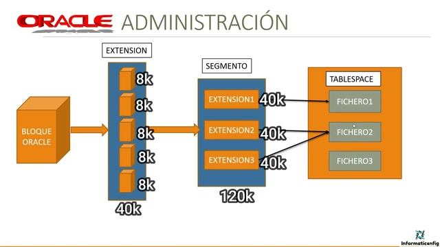 Oracle Base de Datos 21c desde cero para principiantes | ALMACENAMIENTO (Introducción) (video 34) смотреть онлайн