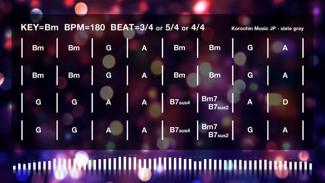 Melodic Metalcore / Epic Metalcore Backing Track in Bm for Guitar [KOBT001] смотреть онлайн