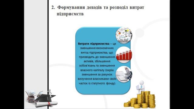 Фінанси Тема 7 смотреть онлайн