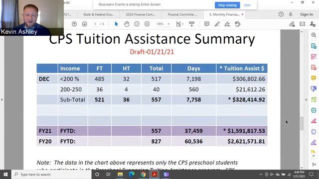 CPS' Budget, Finance and Growth Committee Meeting — January 21, 2021 смотреть онлайн