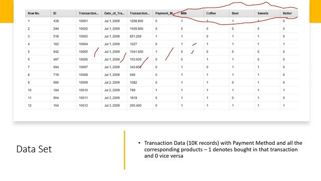 Market Basket Analysis Using Association Rules with Rapid Miner(MA Vid 12-Updated 2nd June 2021) смотреть онлайн