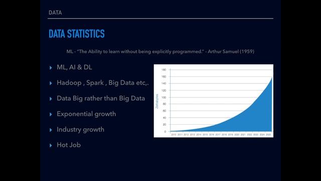 T01 - Introduction to Machine Learning ( Python & R ) Tamil - Data Science Alive смотреть онлайн