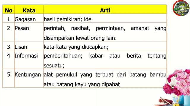 Kelas 3 Tematik : Tema 7 Subtema 3 Pembelajaran 1 (PERKEMBANGAN TEKNOLOGI) смотреть онлайн