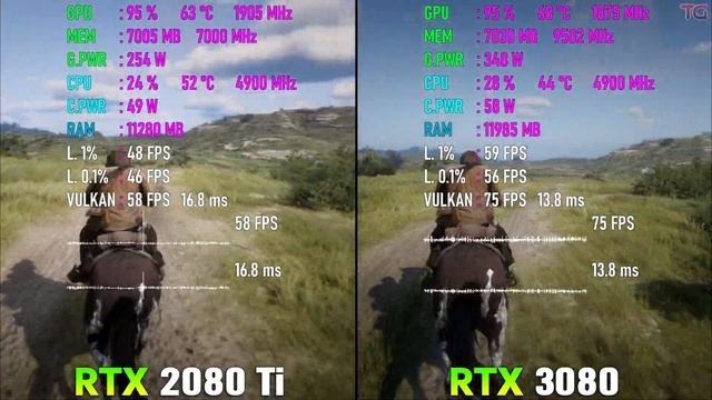 RTX 3080 Vs RTX 2080 Ti Test In 8 Games