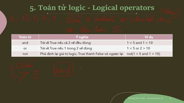 [PYTHON] Bài 5: Toán tử trong Python смотреть онлайн
