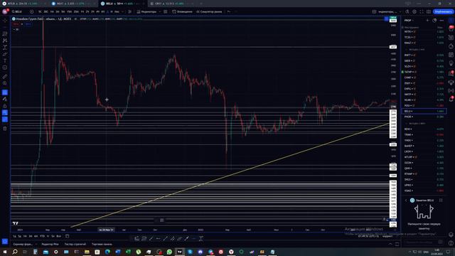 Обзор от 23 09 2023 на акции BELU (Белуга)