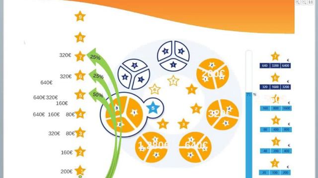 Презентация CrowdFunding International  23 июня 2016г  Зинта Дзене