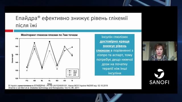 Цукровий діабет алгоритм інтенсифікації інсулінотерапії в амбулаторних умовах смотреть онлайн