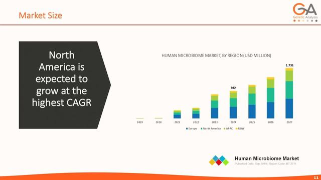 BioStock | Genetic Analysis | Company presentation by CEO Ronny Hermansen смотреть онлайн