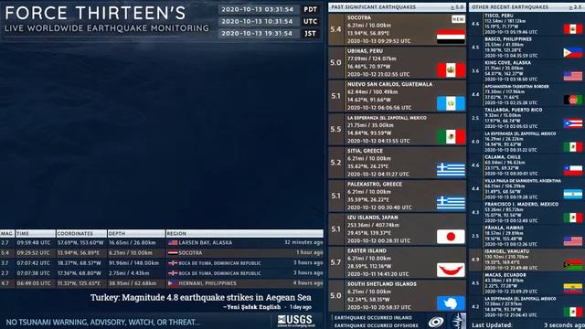 2020-10-13 09:29:52 UTC | M 5.4 - Near Socotra | Force Thirteen Earthquakes смотреть онлайн