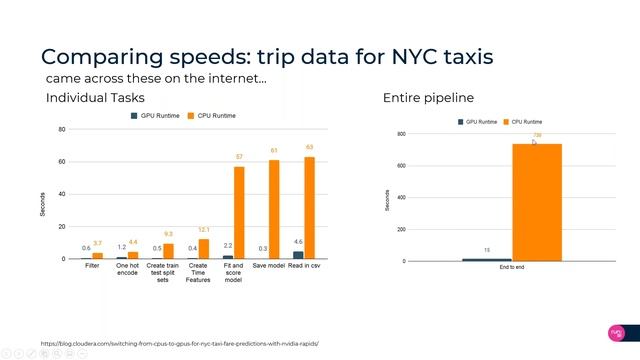 CPUs vs GPUs for Your End-to-End Data Science Workflows смотреть онлайн