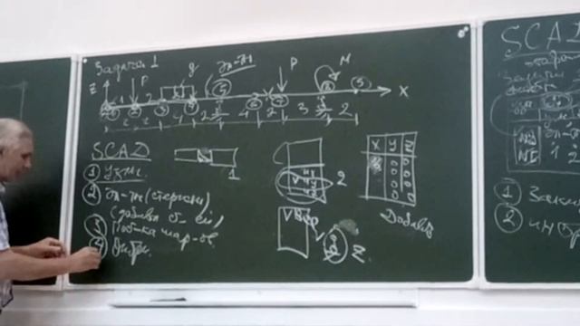 Строительная информатика, SCAD, СФУ, Маргун Николай Иванович, часть 2 смотреть онлайн