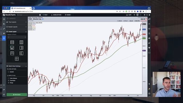 A Guided Tour Of ACP, Our Advanced Charting Platform | Grayson Roze | StockCharts In Focus (6.25.21 смотреть онлайн