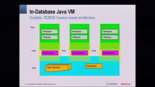 In-Database Hadoop: When MapReduce Meets the RDBMS смотреть онлайн