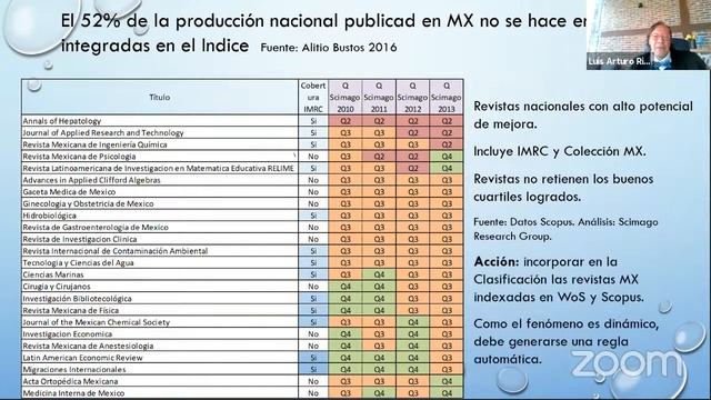 Ciclo Internacional de Conferencias sobre Escritura y Argumentación Académica. 30 junio 2021 смотреть онлайн