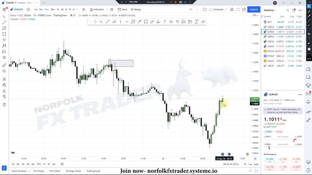 Breaker Block Strategy (No Trader Should Ignore) смотреть онлайн