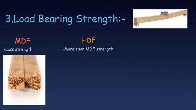 MDF vs HDF vs HDHMR || Which one to use || Which is Better || What to use हिंदी || (Full Comparison смотреть онлайн