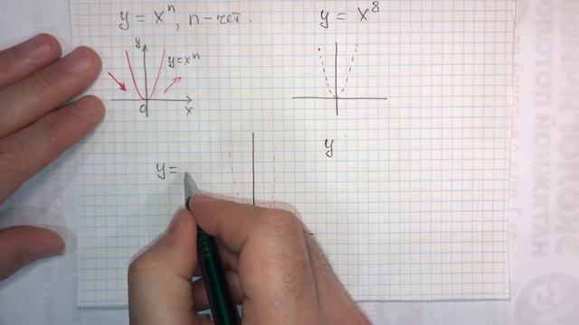 Наименьшее и наибольшее значения функция функции без нахождения производной - задача 1 смотреть онлайн