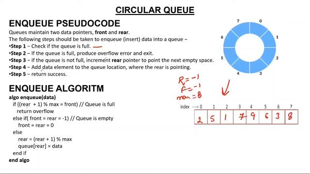 4- Circular Queue Enqueue and Dequeue Algorithm. смотреть онлайн
