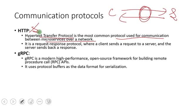 How Microservices Communicate? || Microservices Interviews смотреть онлайн