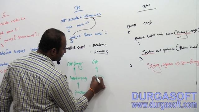 Corejava-Basics-Difference b/w C, Cpp and Java смотреть онлайн