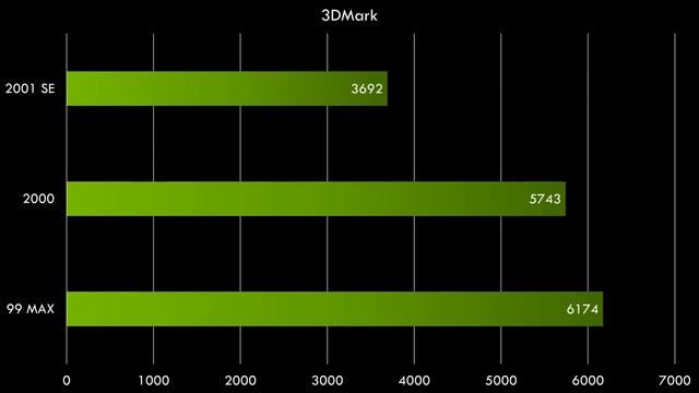 3dfx Voodoo in HP t5720 Thin Client смотреть онлайн
