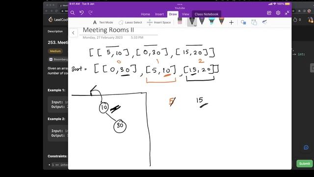 Leetcode 253. Meeting Rooms II (Python) смотреть онлайн