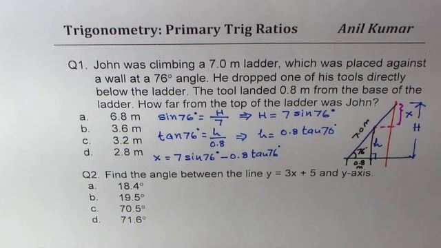 Trigonomtery Applications Right Triangle Angle of Line with Vertical Y axis смотреть онлайн