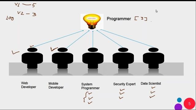 Java 8 Interface Evaluation Using Static and Default methods Part 2 смотреть онлайн