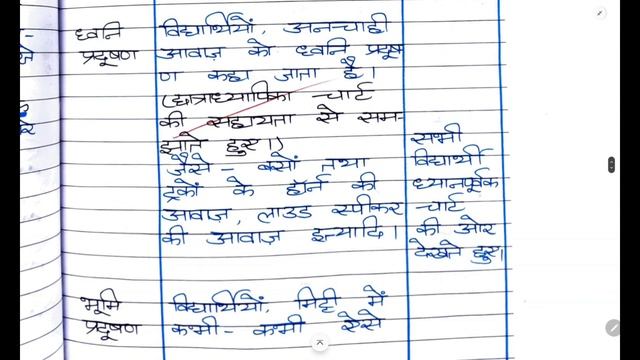 Macro Teaching Lesson Plan EVS||D.El.Ed/JBT||प्रदूषण के प्रकार||D.El.Ed 2nd year|HPU|class 4th||CU смотреть онлайн