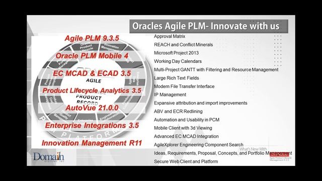 What's New With Agile 9.3.5 смотреть онлайн
