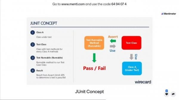 Maven. JUnit. ИТМО Программирование. 2021 03 03