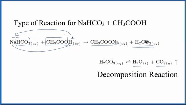 Type of Reaction for Baking Soda and Vinegar ( NaHCO3 + CH3COOH) смотреть онлайн