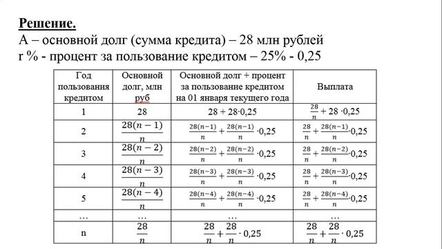 Решение задачи 17 с экономическим содержанием банки, кредиты, вклады смотреть онлайн