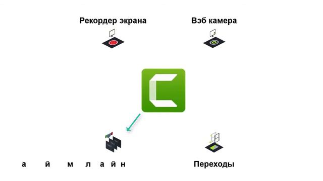 Альт Классы Занятия по Camtasia 9 смотреть онлайн