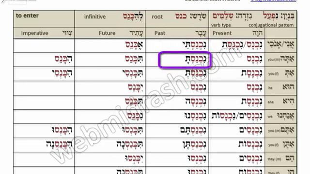 100 most useful Hebrew verbs: TO ENTER להכנס смотреть онлайн