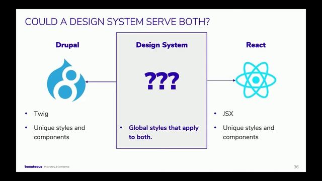 Decoupling Your Design System смотреть онлайн