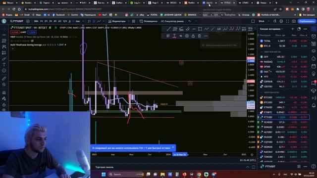 Сопровождение сделки FTT. Быстренький обзор на 07.11.2023 BTC Биткоин смотреть онлайн