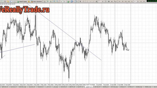 Modern Forex От Forex Club - Как Открыть Учебный Счет [Форекс Учебный] Stforex 10$