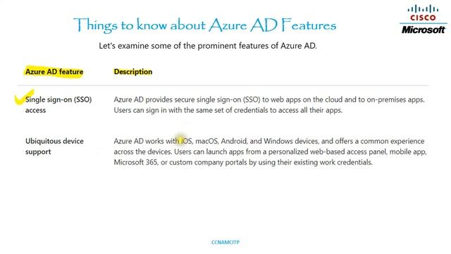 AZ-104:- Describe Azure Active Directory Benefits and Features ? Azure AD Features ? смотреть онлайн
