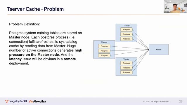 Read Replica in Distributed Nature and Real-World Examples смотреть онлайн