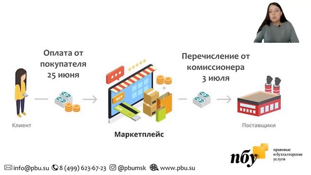 Продаем на маркетплейсе. Подводные камни при применении УСН смотреть онлайн