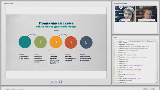 Правильная схема сбыта через дистрибьютора смотреть онлайн