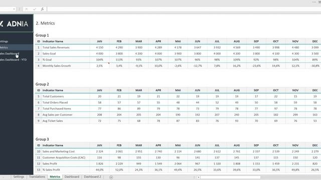 Sales Dashboard Excel Template смотреть онлайн