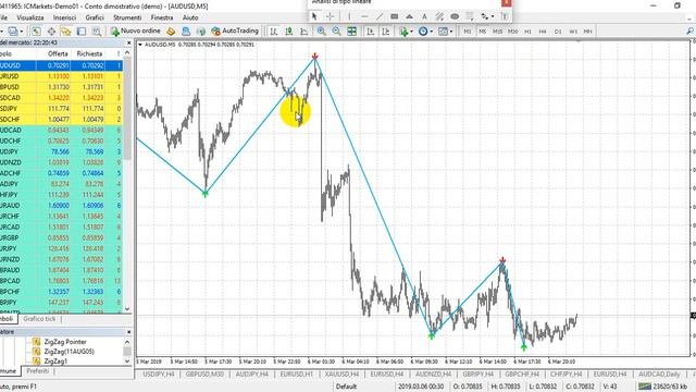 Best  Indicators  Zigzag For MT4