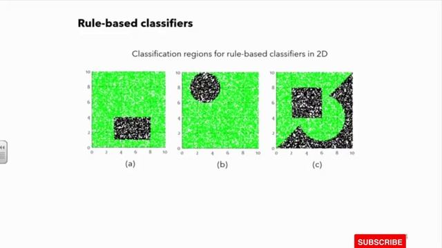 ML - Lecture 5 Classifiers Part - 2 | Rules Based k-Nearest Neighbour Classifier(k-nn) | Python смотреть онлайн