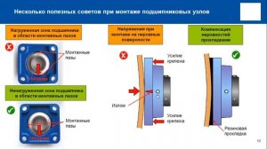 Правила монтажа и эксплуатации подшипников. Причины выходов из строя