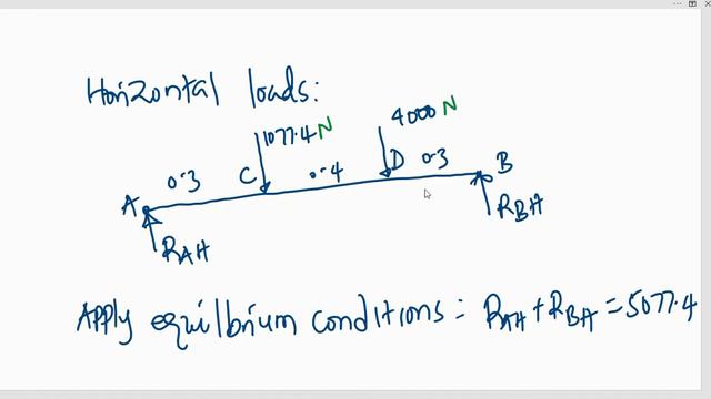 Design of shaft with gear and pulley||Machine elements смотреть онлайн