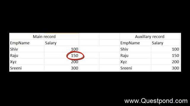 SQL Server Interview questions :- Find the second highest ? смотреть онлайн