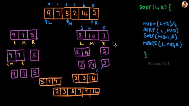 Merge Sort explanation in Tamil - How it works with coding in Java, Python смотреть онлайн